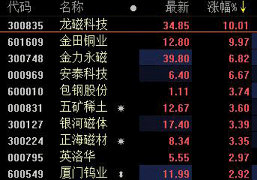 中美貿(mào)易及收儲因素等推動，中重稀土價格大漲！稀土板塊龍頭三連板